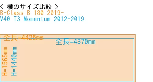#B-Class B 180 2019- + V40 T3 Momentum 2012-2019